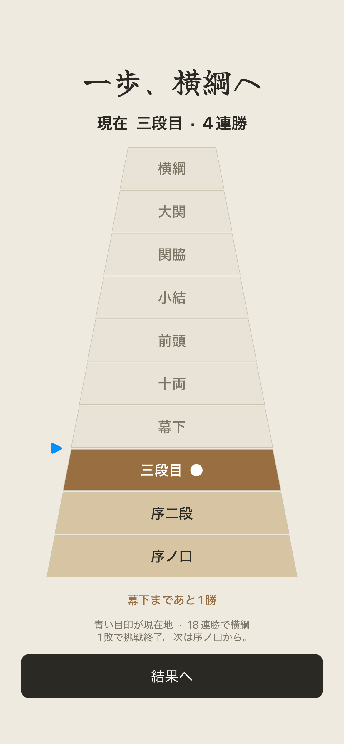 一勝ずつ、横綱へ近づく。